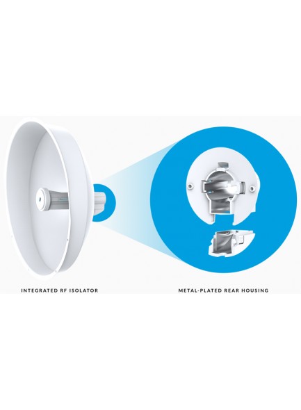 PowerBeam® AC ISO